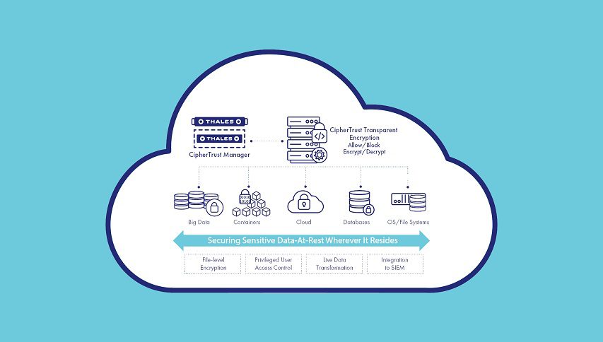 Thales expande la oferta de su plataforma como servicio CipherTrust Data Security Platform