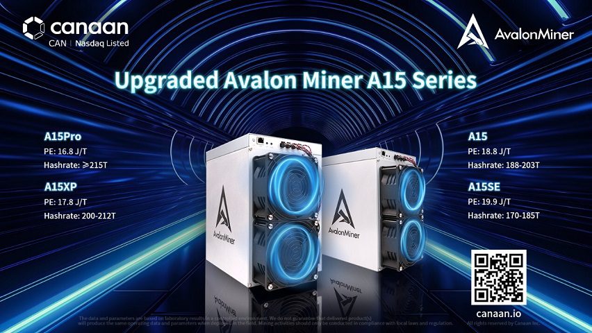 Canaan actualiza la serie Avalon Miner A15 con un rendimiento superior