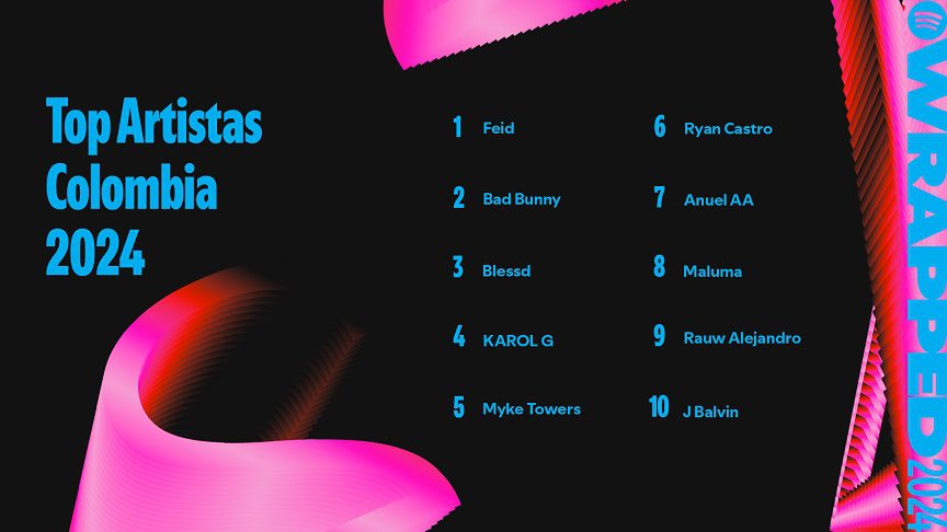¡Spotify Wrapped 2024 llegó! 