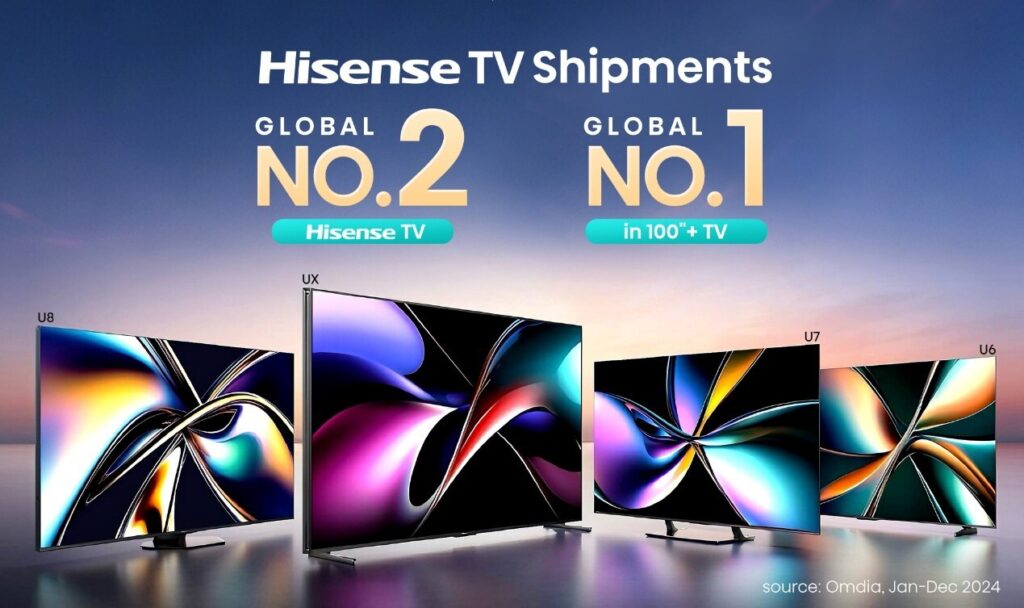 Hisense TV mantiene el segundo puesto mundial en 2024 y lidera el mercado de televisores de 100 pulgadas en todo el mundo 