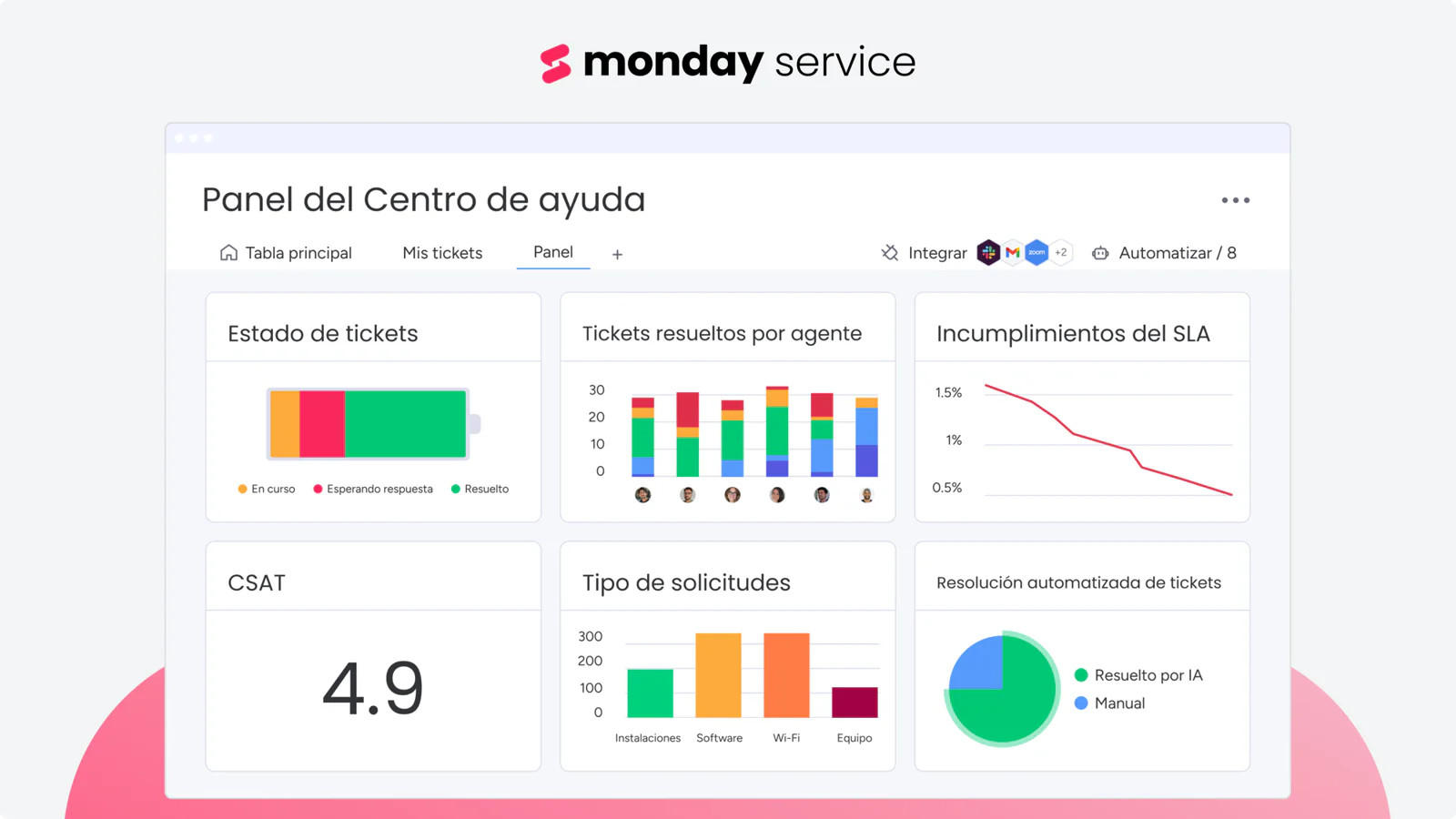 monday.com anuncia el lanzamiento completo de monday service