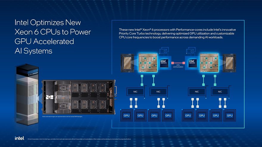 Intel Xeon 6: la revolución en IA acelerada por GPU