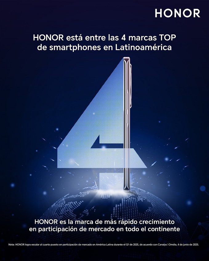 HONOR llega al Top 4 de Latinoamérica y entra al Top 5 en Colombia
