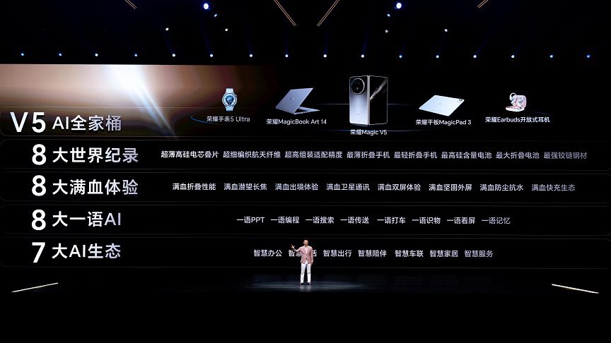 HONOR lanza el nuevo HONOR Magic V5 en China