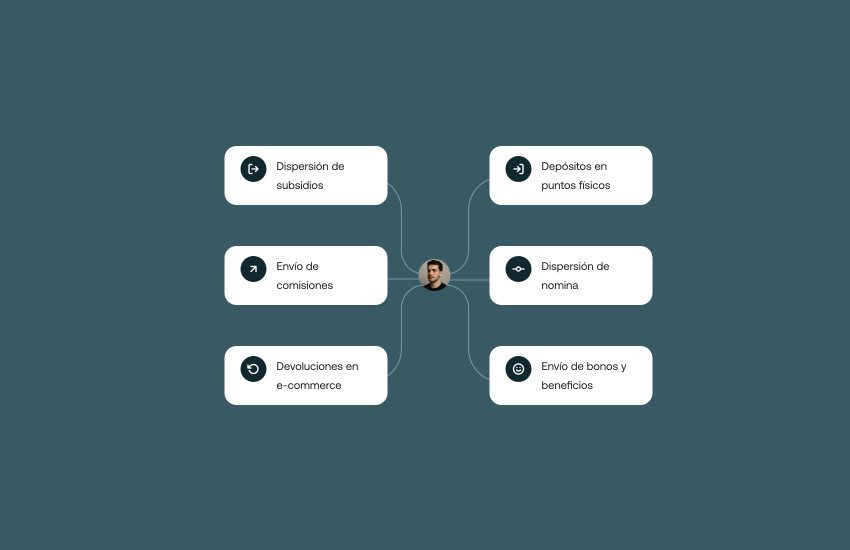 Nace la primera plataforma que moderniza los pagos inmediatos para empresas con Bre-B