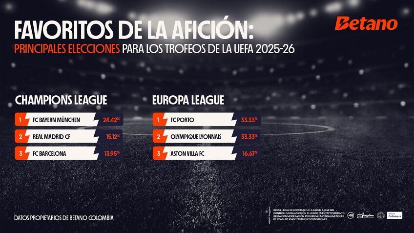 Tendencias de apuestas en Colombia para la Champions y Europa League