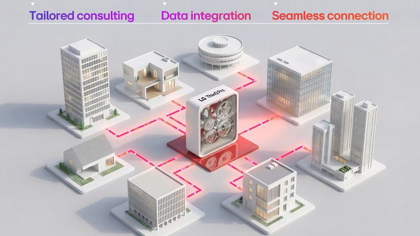 LG debuta ThinQ Pro en KBIS 2026: la nueva era de la gestión inmobiliaria inteligente para el sector B2B