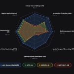 El primer LLM de vídeo médico de código abierto transforma la inteligencia clínica