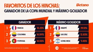 Francia, Colombia y Portugal lideran las tendencias de apuestas al cierre de la fase de grupos del Mundial 2026
