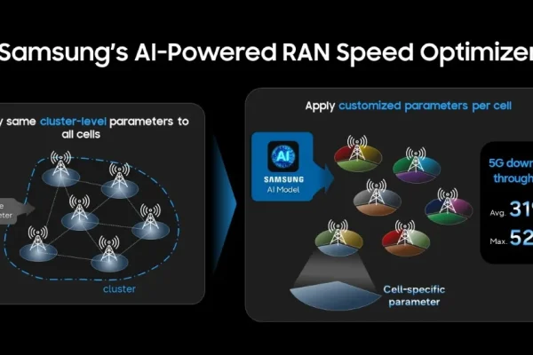 Samsung y KDDI logran optimizar la red comercial 5G en Japón mediante el uso de inteligencia artificial