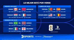Octavos de final del Mundial 2026: cruces, figuras y horarios para ver en vivo por Paramount+