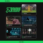 Spotify lanza los Charts de videos musicales, con Shakira debutando en el puesto No. 1