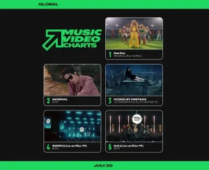 Spotify lanza los Charts de videos musicales, con Shakira debutando en el puesto No. 1