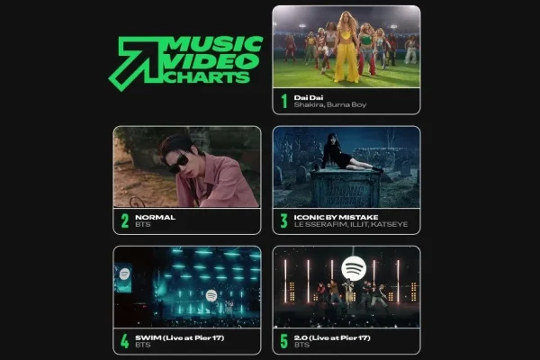 Spotify lanza los Charts de videos musicales, con Shakira debutando en el puesto No. 1