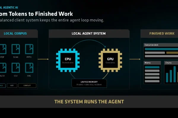 AMD Ryzen AI Halo supera a Nvidia en velocidad de orquestación para tareas complejas de inteligencia artificial local